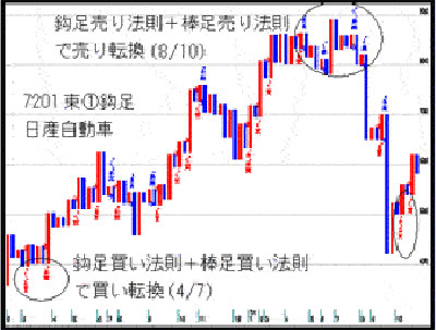 7201摜