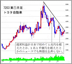 第10回柴田秋豊流の投資法とは | 「柴田罫線を学ぶ」シリーズ | 柴田